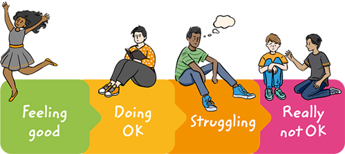 Feelings chart to help self-reflection