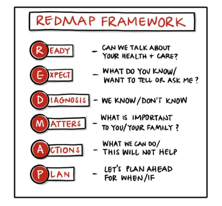 Redmap