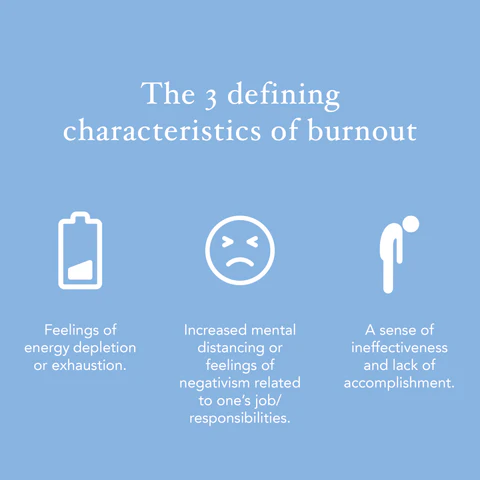 Burnout symptoms
