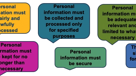 GDPR