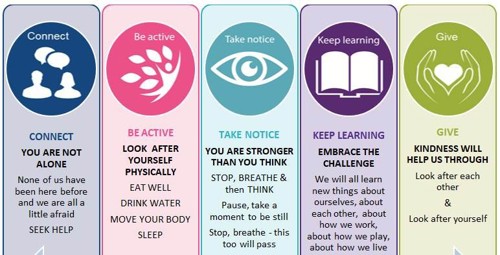 Five Pillars of Wellbeing